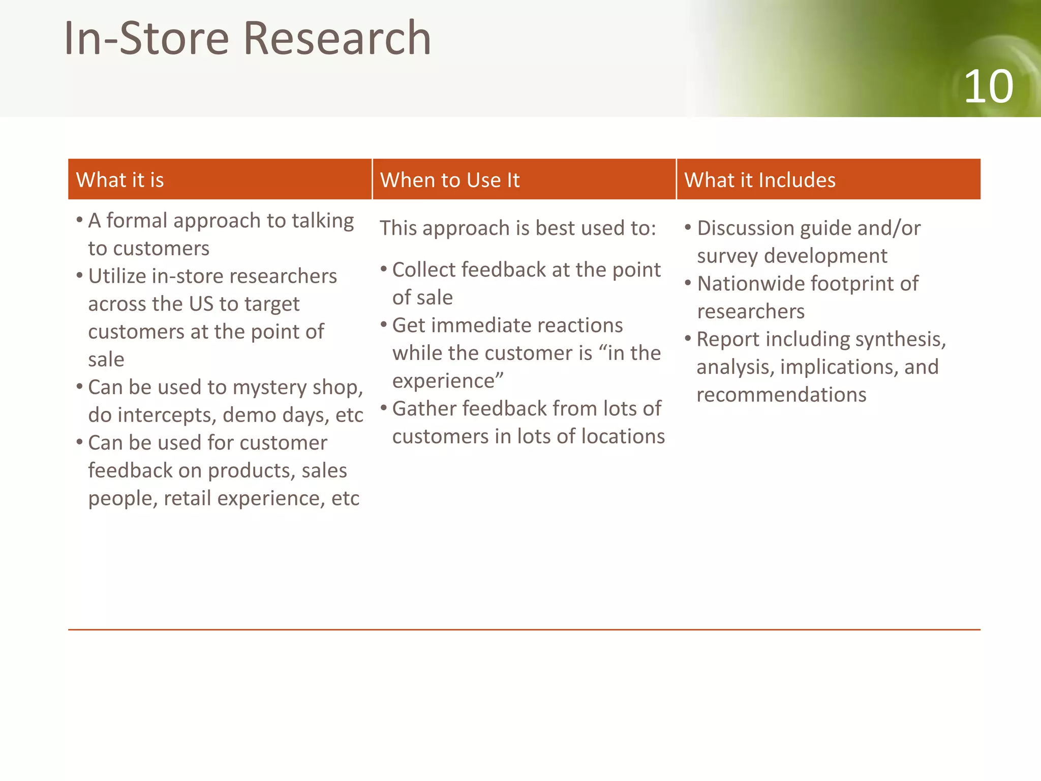 In-Store Research
                                                                                                    10
What it is                         When to Use It                   What it Includes
• A formal approach to talking     This approach is best used to:   • Discussion guide and/or
  to customers                                                        survey development
• Utilize in-store researchers     • Collect feedback at the point
                                                                    • Nationwide footprint of
  across the US to target            of sale
                                                                      researchers
  customers at the point of        • Get immediate reactions
                                                                    • Report including synthesis,
  sale                               while the customer is “in the
                                                                      analysis, implications, and
• Can be used to mystery shop,       experience”
                                                                      recommendations
  do intercepts, demo days, etc    • Gather feedback from lots of
• Can be used for customer           customers in lots of locations
  feedback on products, sales
  people, retail experience, etc
 