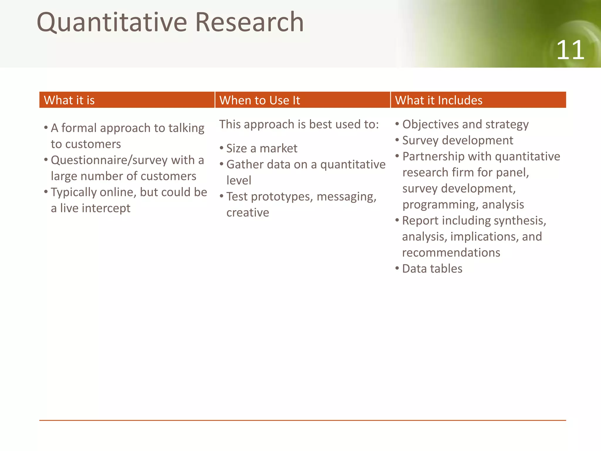 Quantitative Research
                                                                                                 11
What it is                         When to Use It                   What it Includes

• A formal approach to talking     This approach is best used to:  • Objectives and strategy
  to customers                                                     • Survey development
                                   • Size a market
• Questionnaire/survey with a                                      • Partnership with quantitative
                                   • Gather data on a quantitative
  large number of customers                                          research firm for panel,
                                     level
• Typically online, but could be                                     survey development,
                                   • Test prototypes, messaging,
  a live intercept                                                   programming, analysis
                                     creative
                                                                   • Report including synthesis,
                                                                     analysis, implications, and
                                                                     recommendations
                                                                   • Data tables
 