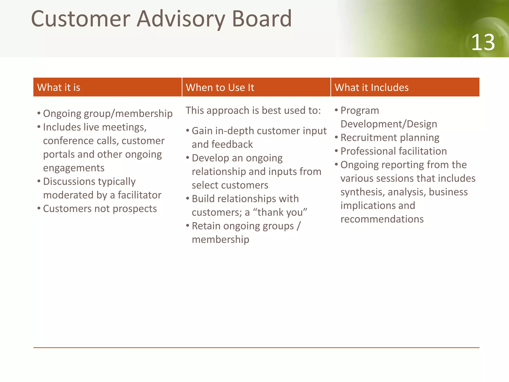 Customer Advisory Board
                                                                                            13
What it is                     When to Use It                   What it Includes

• Ongoing group/membership     This approach is best used to: • Program
• Includes live meetings,                                       Development/Design
                               • Gain in-depth customer input
  conference calls, customer                                  • Recruitment planning
                                 and feedback
  portals and other ongoing                                   • Professional facilitation
                               • Develop an ongoing
  engagements                                                 • Ongoing reporting from the
                                 relationship and inputs from
• Discussions typically                                         various sessions that includes
                                 select customers
  moderated by a facilitator                                    synthesis, analysis, business
                               • Build relationships with
• Customers not prospects                                       implications and
                                 customers; a “thank you”
                                                                recommendations
                               • Retain ongoing groups /
                                 membership
 