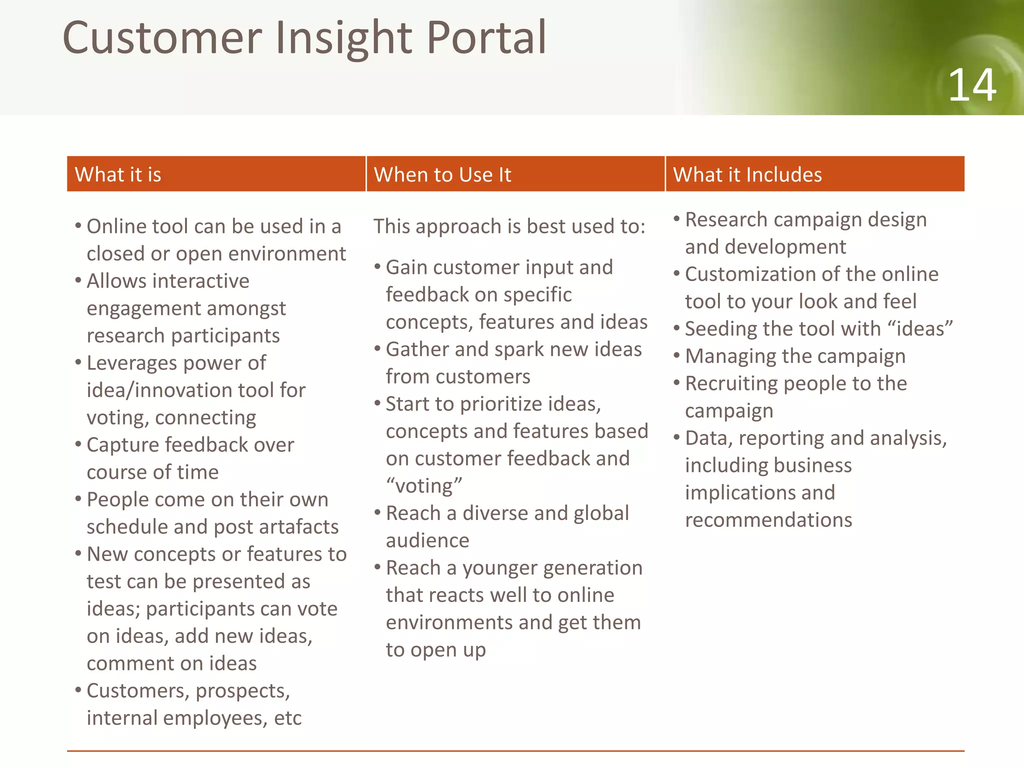 Customer Insight Portal
                                                                                                14
What it is                       When to Use It                   What it Includes

• Online tool can be used in a   This approach is best used to:   • Research campaign design
  closed or open environment                                        and development
                                 • Gain customer input and        • Customization of the online
• Allows interactive
                                   feedback on specific             tool to your look and feel
  engagement amongst
                                   concepts, features and ideas   • Seeding the tool with “ideas”
  research participants
                                 • Gather and spark new ideas     • Managing the campaign
• Leverages power of
                                   from customers                 • Recruiting people to the
  idea/innovation tool for
                                 • Start to prioritize ideas,       campaign
  voting, connecting
                                   concepts and features based    • Data, reporting and analysis,
• Capture feedback over
                                   on customer feedback and         including business
  course of time
                                   “voting”                         implications and
• People come on their own
                                 • Reach a diverse and global       recommendations
  schedule and post artafacts
                                   audience
• New concepts or features to
                                 • Reach a younger generation
  test can be presented as
                                   that reacts well to online
  ideas; participants can vote
                                   environments and get them
  on ideas, add new ideas,
                                   to open up
  comment on ideas
• Customers, prospects,
  internal employees, etc
 