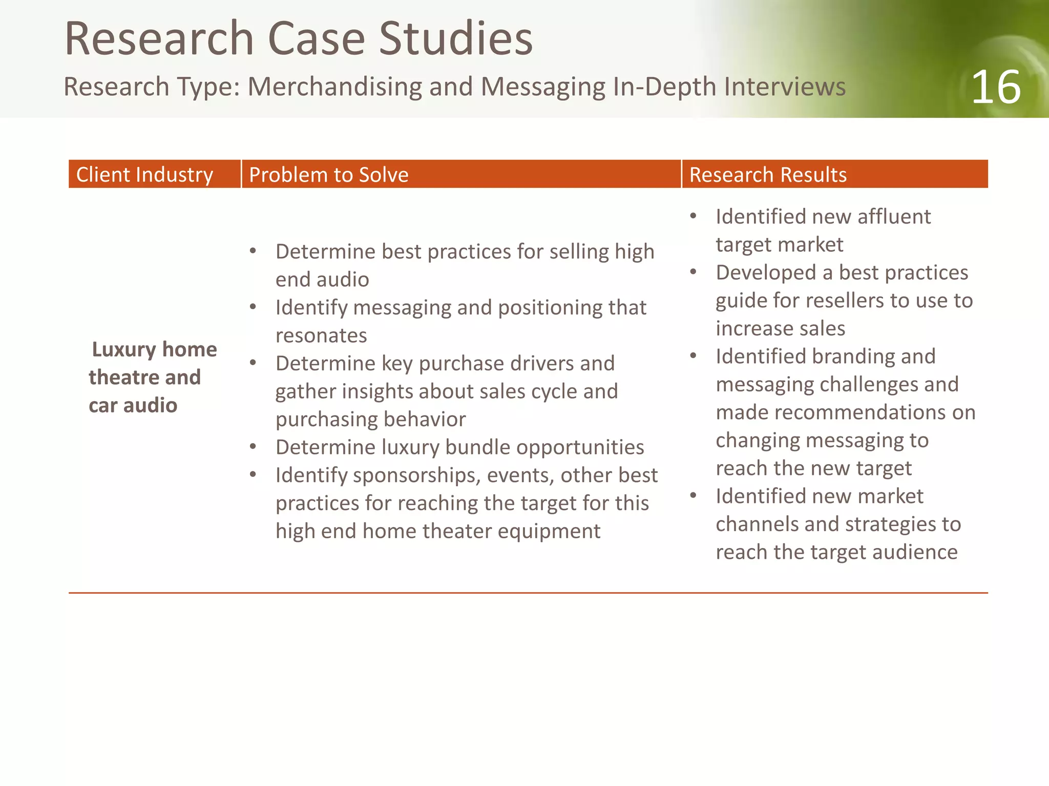 Research Case Studies
Research Type: Merchandising and Messaging In-Depth Interviews                                  16
 Client Industry   Problem to Solve                               Research Results
                                                                  • Identified new affluent
                   • Determine best practices for selling high      target market
                     end audio                                    • Developed a best practices
                   • Identify messaging and positioning that        guide for resellers to use to
                     resonates                                      increase sales
  Luxury home                                                     • Identified branding and
                   • Determine key purchase drivers and
  theatre and                                                       messaging challenges and
                     gather insights about sales cycle and
  car audio                                                         made recommendations on
                     purchasing behavior
                   • Determine luxury bundle opportunities          changing messaging to
                   • Identify sponsorships, events, other best      reach the new target
                     practices for reaching the target for this   • Identified new market
                     high end home theater equipment                channels and strategies to
                                                                    reach the target audience
 