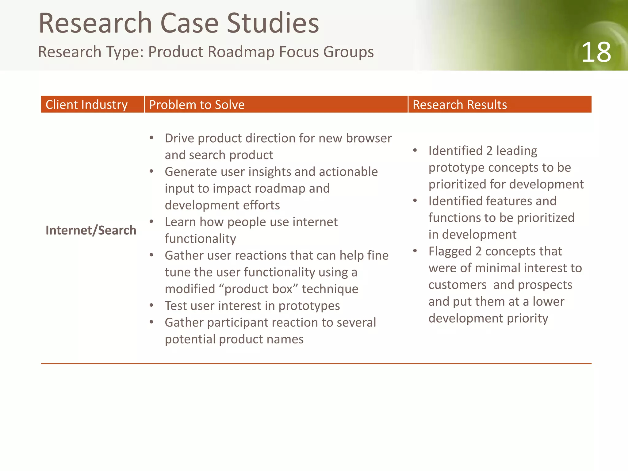 Research Case Studies
Research Type: Product Roadmap Focus Groups                                              18
Client Industry   Problem to Solve                           Research Results

                • Drive product direction for new browser
                  and search product                         • Identified 2 leading
                • Generate user insights and actionable        prototype concepts to be
                  input to impact roadmap and                  prioritized for development
                  development efforts                        • Identified features and
                • Learn how people use internet                functions to be prioritized
Internet/Search                                                in development
                  functionality
                • Gather user reactions that can help fine   • Flagged 2 concepts that
                  tune the user functionality using a          were of minimal interest to
                  modified “product box” technique             customers and prospects
                • Test user interest in prototypes             and put them at a lower
                • Gather participant reaction to several       development priority
                  potential product names
 