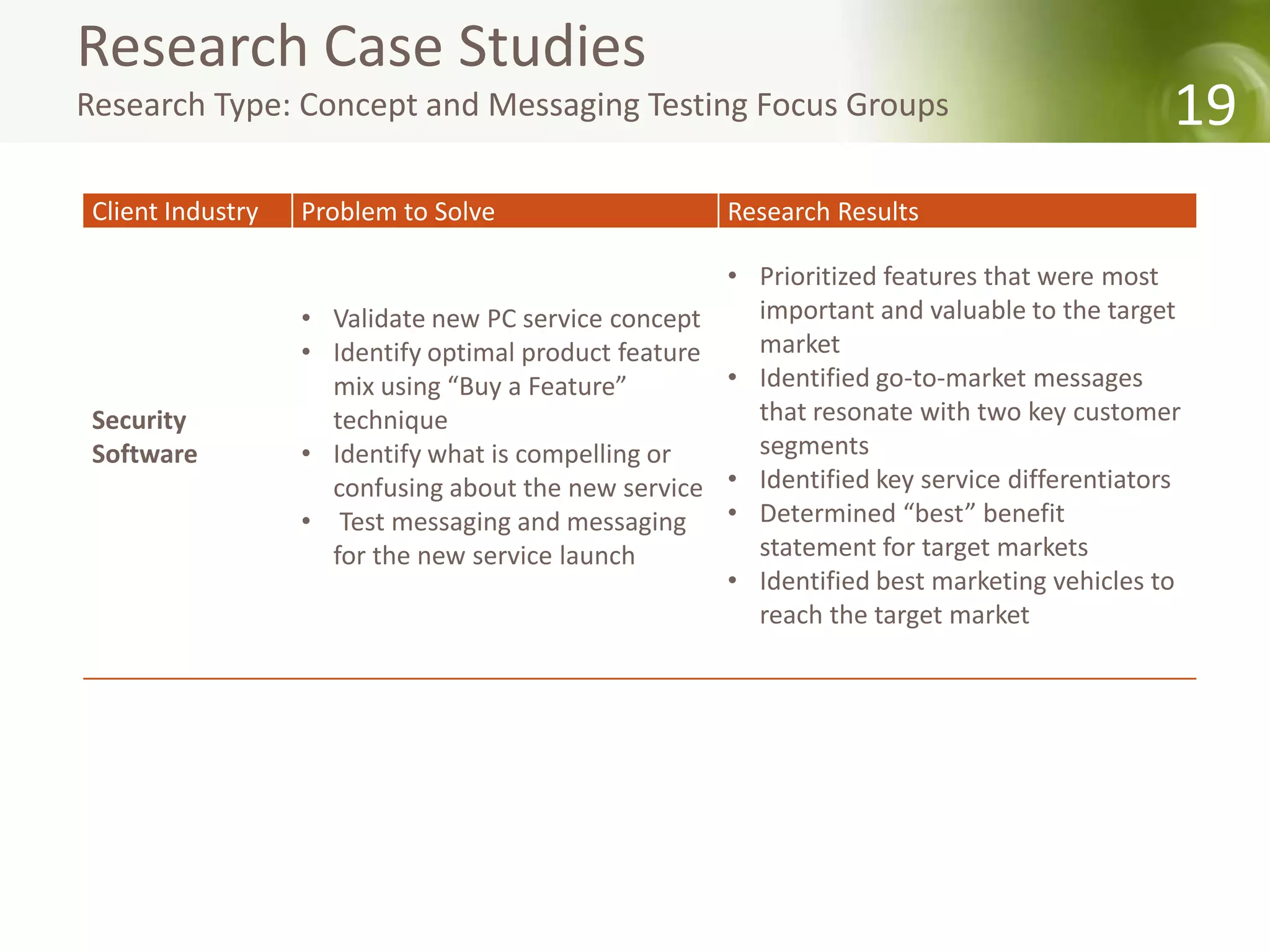Research Case Studies
Research Type: Concept and Messaging Testing Focus Groups                                     19
 Client Industry   Problem to Solve                     Research Results

                                                        • Prioritized features that were most
                   •   Validate new PC service concept    important and valuable to the target
                   •   Identify optimal product feature   market
                       mix using “Buy a Feature”        • Identified go-to-market messages
 Security              technique                          that resonate with two key customer
 Software          •   Identify what is compelling or     segments
                       confusing about the new service • Identified key service differentiators
                   •    Test messaging and messaging • Determined “best” benefit
                       for the new service launch         statement for target markets
                                                        • Identified best marketing vehicles to
                                                          reach the target market
 
