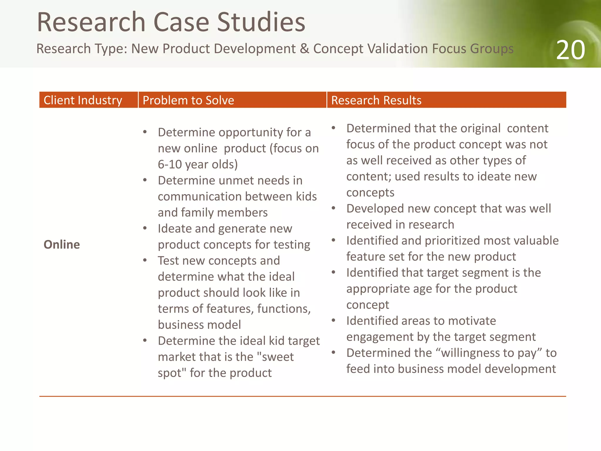 Research Case Studies
Research Type: New Product Development & Concept Validation Focus Groups                       20
 Client Industry   Problem to Solve                   Research Results

                   • Determine opportunity for a      • Determined that the original content
                     new online product (focus on       focus of the product concept was not
                     6-10 year olds)                    as well received as other types of
                   • Determine unmet needs in           content; used results to ideate new
                     communication between kids         concepts
                     and family members               • Developed new concept that was well
                   • Ideate and generate new            received in research
 Online              product concepts for testing     • Identified and prioritized most valuable
                   • Test new concepts and              feature set for the new product
                     determine what the ideal         • Identified that target segment is the
                     product should look like in        appropriate age for the product
                     terms of features, functions,      concept
                     business model                   • Identified areas to motivate
                   • Determine the ideal kid target     engagement by the target segment
                     market that is the "sweet        • Determined the “willingness to pay” to
                     spot" for the product              feed into business model development
 