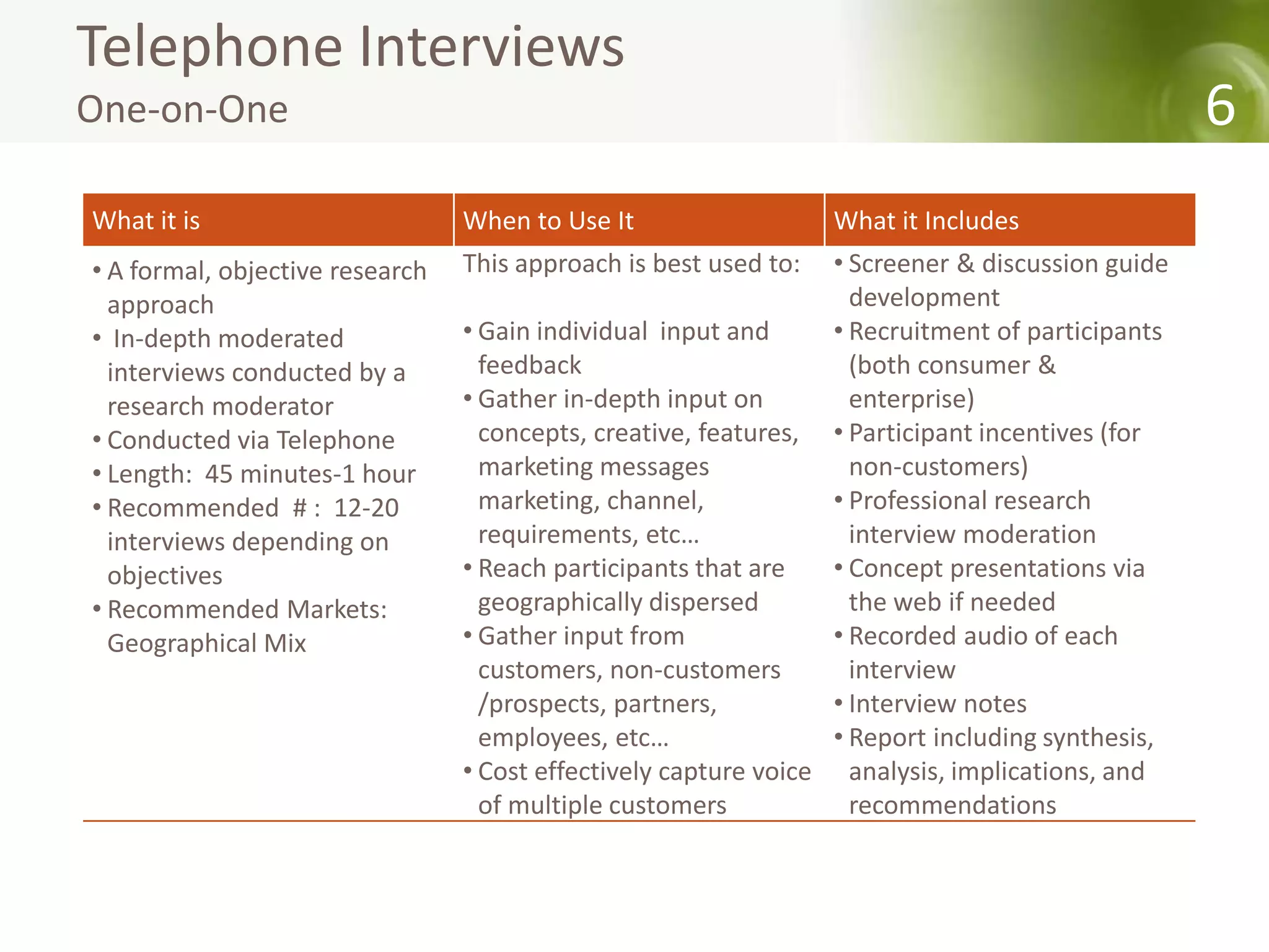 Telephone Interviews
One-on-One                                                                                        6
What it is                       When to Use It                   What it Includes
• A formal, objective research   This approach is best used to:   • Screener & discussion guide
  approach                                                          development
• In-depth moderated             • Gain individual input and      • Recruitment of participants
  interviews conducted by a        feedback                         (both consumer &
  research moderator             • Gather in-depth input on         enterprise)
• Conducted via Telephone          concepts, creative, features, • Participant incentives (for
• Length: 45 minutes-1 hour        marketing messages               non-customers)
• Recommended # : 12-20            marketing, channel,            • Professional research
  interviews depending on          requirements, etc…               interview moderation
  objectives                     • Reach participants that are    • Concept presentations via
• Recommended Markets:             geographically dispersed         the web if needed
  Geographical Mix               • Gather input from              • Recorded audio of each
                                   customers, non-customers         interview
                                   /prospects, partners,          • Interview notes
                                   employees, etc…                • Report including synthesis,
                                 • Cost effectively capture voice analysis, implications, and
                                   of multiple customers            recommendations
 