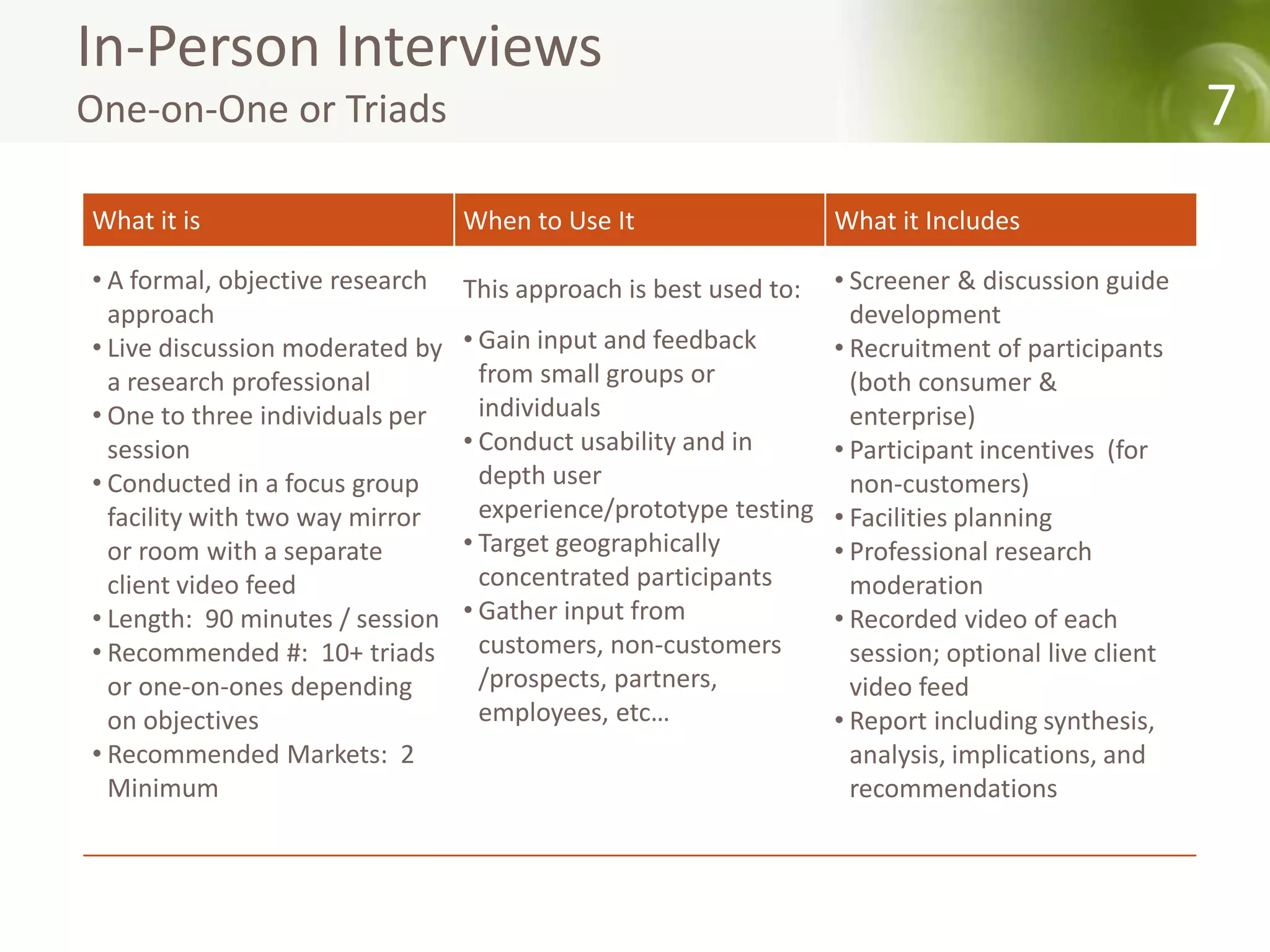 In-Person Interviews
One-on-One or Triads                                                                              7
What it is                       When to Use It                   What it Includes

• A formal, objective research   This approach is best used to: • Screener & discussion guide
  approach                                                        development
• Live discussion moderated by   • Gain input and feedback      • Recruitment of participants
  a research professional          from small groups or           (both consumer &
• One to three individuals per     individuals                    enterprise)
  session                        • Conduct usability and in     • Participant incentives (for
• Conducted in a focus group       depth user                     non-customers)
  facility with two way mirror     experience/prototype testing • Facilities planning
  or room with a separate        • Target geographically        • Professional research
  client video feed                concentrated participants      moderation
• Length: 90 minutes / session   • Gather input from            • Recorded video of each
• Recommended #: 10+ triads        customers, non-customers       session; optional live client
  or one-on-ones depending         /prospects, partners,          video feed
  on objectives                    employees, etc…              • Report including synthesis,
• Recommended Markets: 2                                          analysis, implications, and
  Minimum                                                         recommendations
 