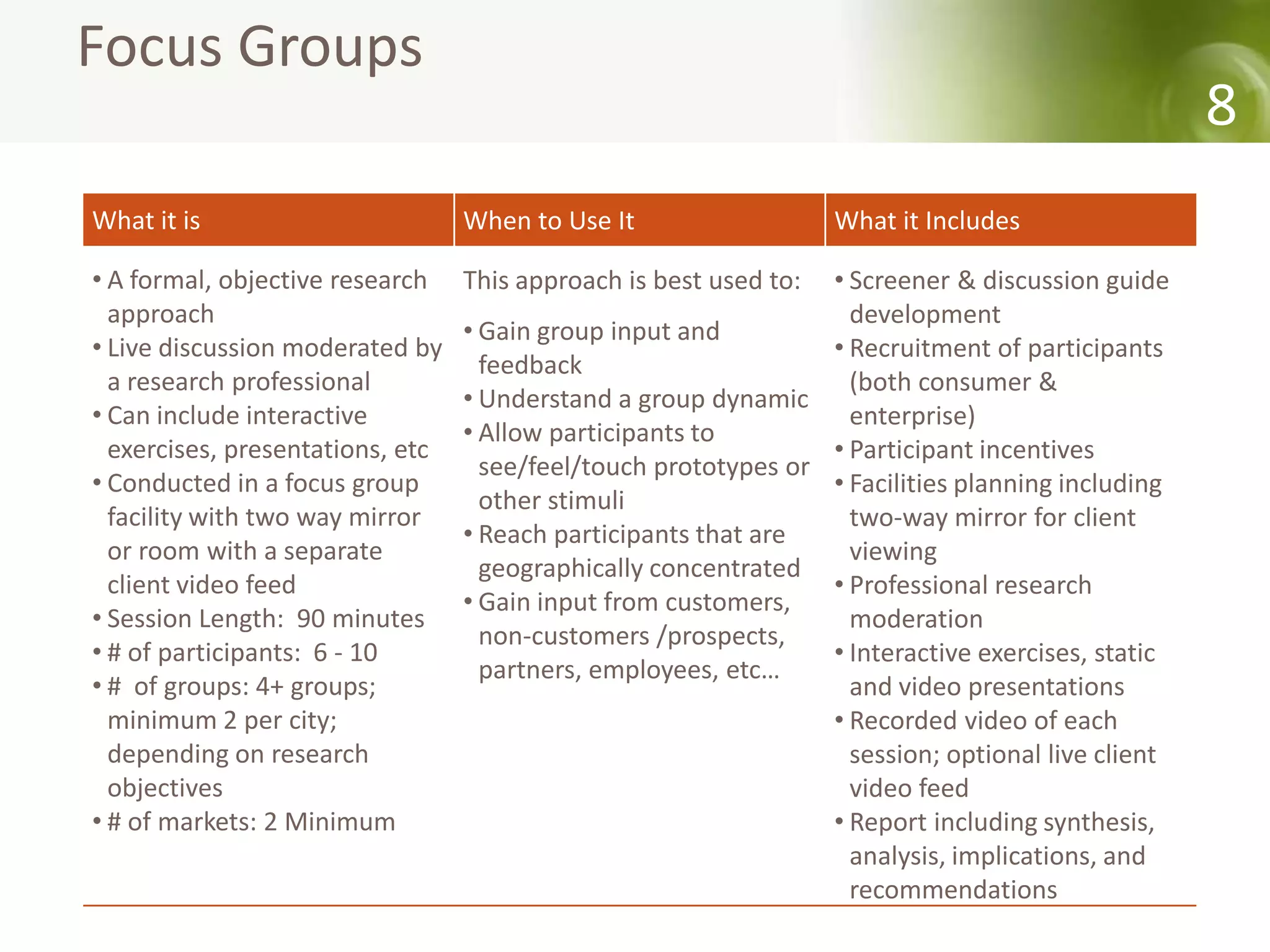 Focus Groups
                                                                                                   8
What it is                        When to Use It                   What it Includes

• A formal, objective research    This approach is best used to: • Screener & discussion guide
  approach                                                         development
                                  • Gain group input and
• Live discussion moderated by                                   • Recruitment of participants
                                    feedback
  a research professional                                          (both consumer &
                                  • Understand a group dynamic
• Can include interactive                                          enterprise)
                                  • Allow participants to
  exercises, presentations, etc                                  • Participant incentives
                                    see/feel/touch prototypes or
• Conducted in a focus group                                     • Facilities planning including
                                    other stimuli
  facility with two way mirror                                     two-way mirror for client
                                  • Reach participants that are
  or room with a separate                                          viewing
                                    geographically concentrated
  client video feed                                              • Professional research
                                  • Gain input from customers,
• Session Length: 90 minutes                                       moderation
                                    non-customers /prospects,
• # of participants: 6 - 10                                      • Interactive exercises, static
                                    partners, employees, etc…
• # of groups: 4+ groups;                                          and video presentations
  minimum 2 per city;                                            • Recorded video of each
  depending on research                                            session; optional live client
  objectives                                                       video feed
• # of markets: 2 Minimum                                        • Report including synthesis,
                                                                   analysis, implications, and
                                                                   recommendations
 