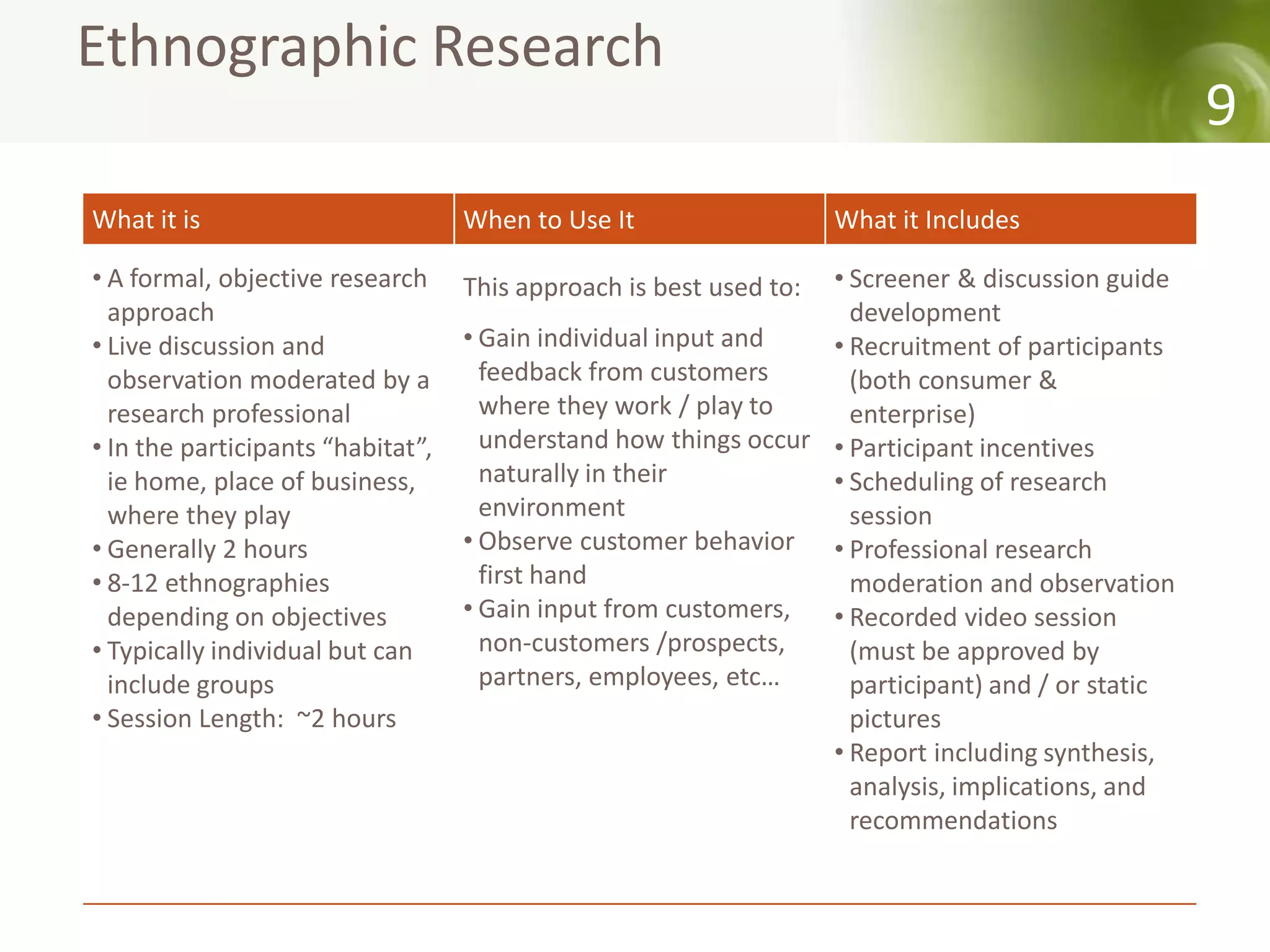 Ethnographic Research
                                                                                                  9
What it is                         When to Use It                   What it Includes

• A formal, objective research     This approach is best used to:• Screener & discussion guide
  approach                                                         development
• Live discussion and              • Gain individual input and   • Recruitment of participants
  observation moderated by a         feedback from customers       (both consumer &
  research professional              where they work / play to     enterprise)
• In the participants “habitat”,     understand how things occur • Participant incentives
  ie home, place of business,        naturally in their          • Scheduling of research
  where they play                    environment                   session
• Generally 2 hours                • Observe customer behavior • Professional research
• 8-12 ethnographies                 first hand                    moderation and observation
  depending on objectives          • Gain input from customers,  • Recorded video session
• Typically individual but can       non-customers /prospects,     (must be approved by
  include groups                     partners, employees, etc…     participant) and / or static
• Session Length: ~2 hours                                         pictures
                                                                 • Report including synthesis,
                                                                   analysis, implications, and
                                                                   recommendations
 