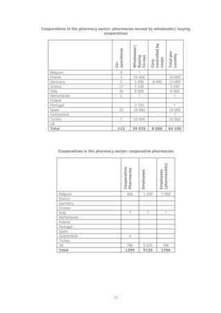 Mapping Results 2008 Apr3 En