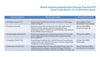 Mapping riset EKONOMI PANCASILA (yuti) - 19 Juli 2023.pptx