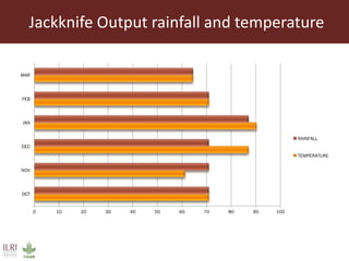 Applications of ecological niche modelling for mapping the risk of Rift Valley fever in Kenya