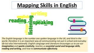 Mapping Skills in English
The English language is the number one spoken language in the UK, and third in the
world, therefore it is an important way of communicating not just in school and everyday
life but also internationally. English Language and Literature encourages us to use our
imagination and sparks creativity, teaches us essential social and language skills,
reading and writing, and how to communicate effectively.
 