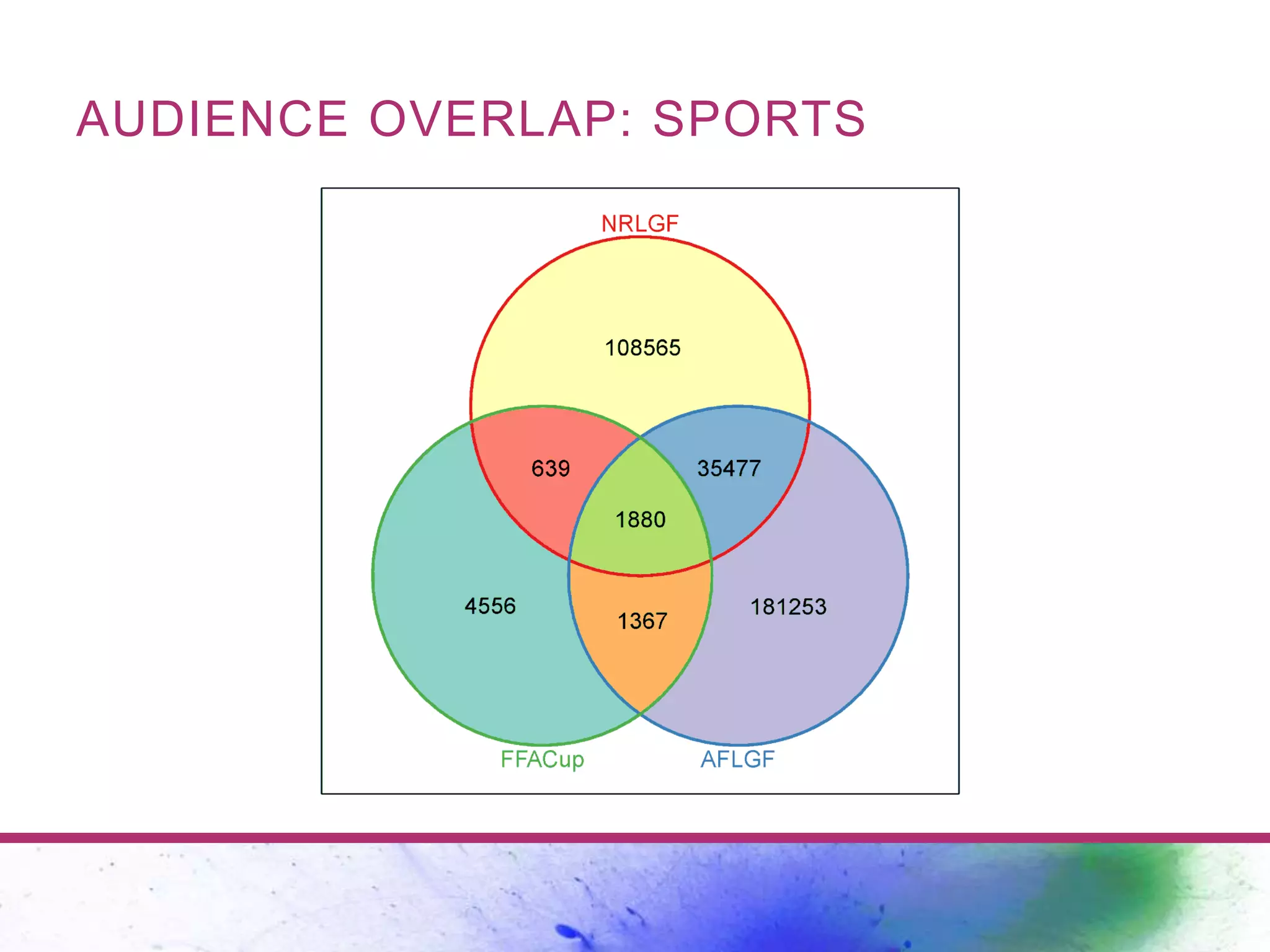AUDIENCE OVERLAP: SPORTS 
 