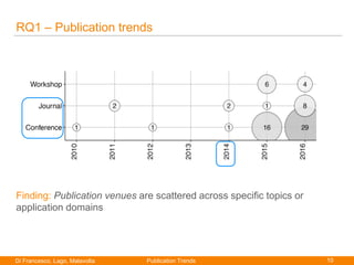 10Di Francesco, Lago, Malavolta
Paolo Di Francesco
RQ1 – Publication trends
Finding: Publication venues are scattered acro...
