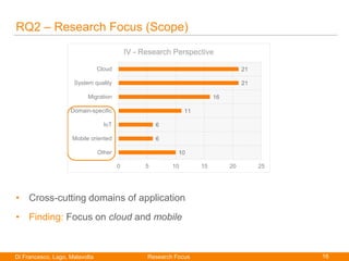 16Di Francesco, Lago, Malavolta
Paolo Di Francesco
RQ2 – Research Focus (Scope)
• Cross-cutting domains of application
• F...