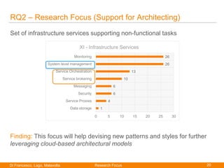 20Di Francesco, Lago, Malavolta
Paolo Di Francesco
RQ2 – Research Focus (Support for Architecting)
Set of infrastructure s...
