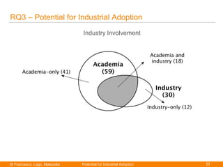 23Di Francesco, Lago, Malavolta
Paolo Di Francesco
RQ3 – Potential for Industrial Adoption
Industry Involvement
Potential for Industrial Adoption
 