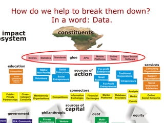 How do we help to break them down?
In a word: Data.
 