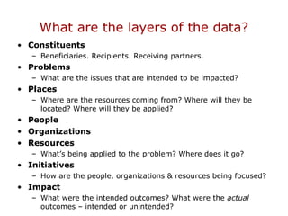 What are the layers of the data?
• Constituents
– Beneficiaries. Recipients. Receiving partners.
• Problems
– What are the issues that are intended to be impacted?
• Places
– Where are the resources coming from? Where will they be
located? Where will they be applied?
• People
• Organizations
• Resources
– What’s being applied to the problem? Where does it go?
• Initiatives
– How are the people, organizations & resources being focused?
• Impact
– What were the intended outcomes? What were the actual
outcomes – intended or unintended?
 