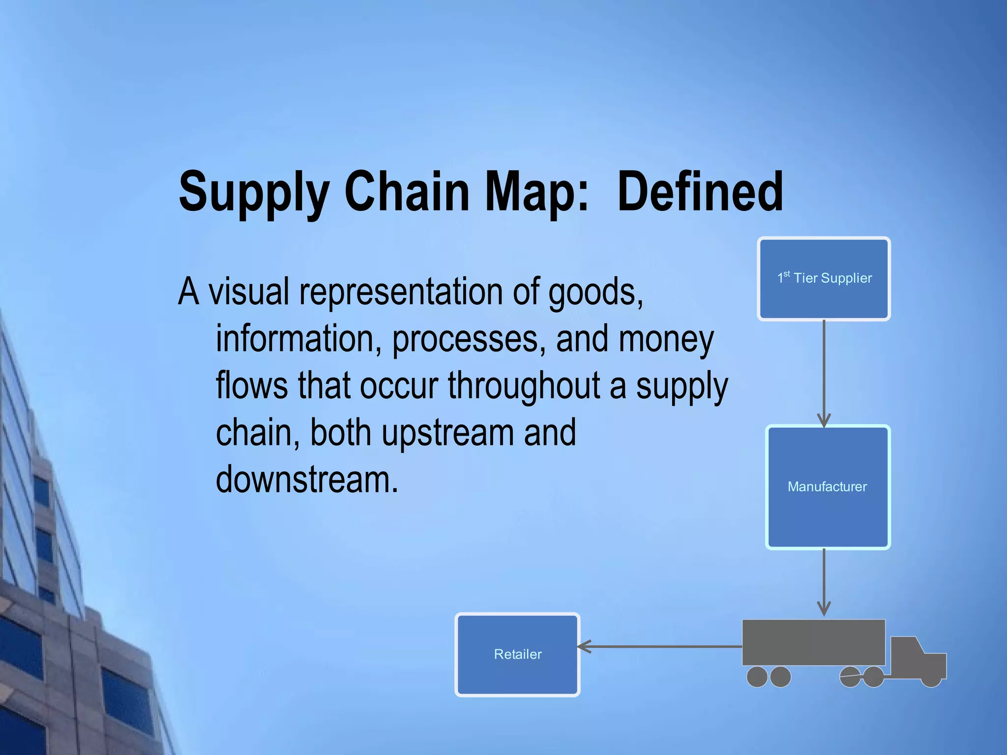Supply Chain Map: Defined
A visual representation of goods,
                                         1st Tier Supplier




  information, processes, and money
  flows that occur throughout a supply
  chain, both upstream and
  downstream.                             Manufacturer




                     Retailer
 