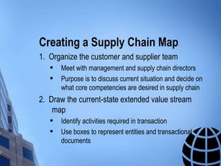 Creating a Supply Chain Map
1. Organize the customer and supplier team
      Meet with management and supply chain directors
      Purpose is to discuss current situation and decide on
       what core competencies are desired in supply chain
2. Draw the current-state extended value stream
    map
      Identify activities required in transaction
      Use boxes to represent entities and transactional
       documents
 