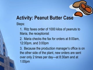 Activity: Peanut Butter Case
Steps:
  1. Ritz faxes order of 1000 kilos of peanuts to
  Maria, the receptionist
  2. Maria checks the fax for orders at 8:00am,
  12:00pm, and 3:00pm
  3. Because the production manager’s office is on
  the other side of the plant, new orders are sent
  over only 2 times per day—at 8:30am and at
  1:00pm
 