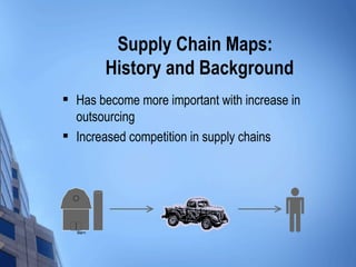 Supply Chain Maps:
           History and Background
   Has become more important with increase in
    outsourcing
   Increased competition in supply chains




    Barn
 