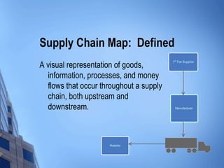 Supply Chain Map: Defined
A visual representation of goods,
                                         1st Tier Supplier




  information, processes, and money
  flows that occur throughout a supply
  chain, both upstream and
  downstream.                             Manufacturer




                     Retailer
 
