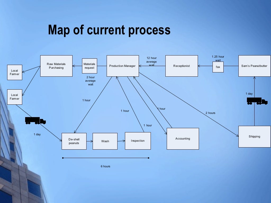 Supply Chain Map Template - Mapping Supply Chains 25 1024
