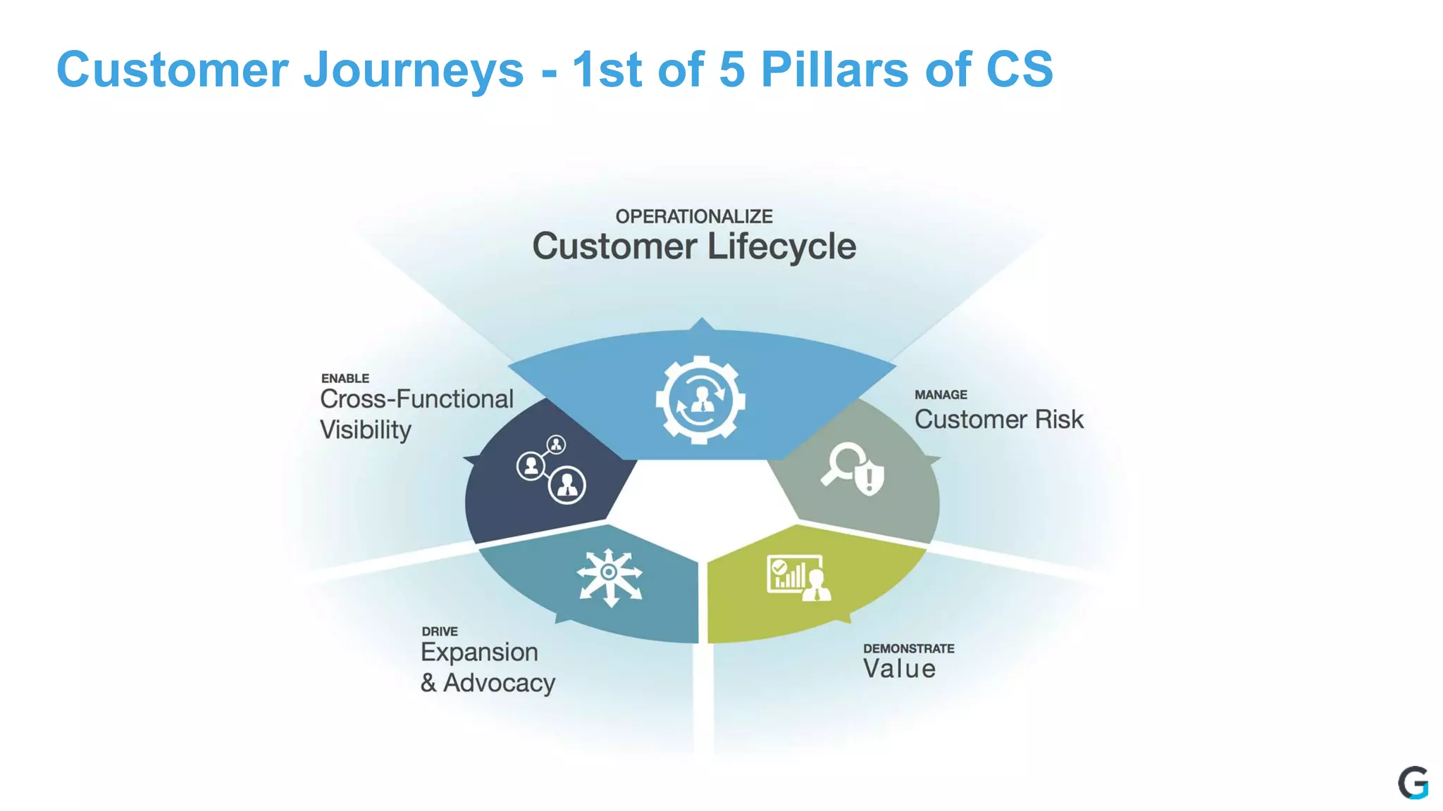 Customer Journeys - 1st of 5 Pillars of CS
 