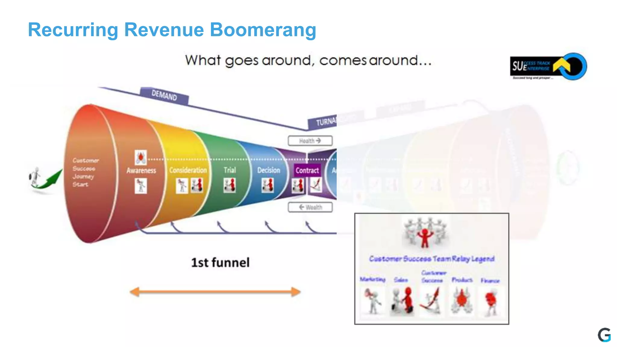 Recurring Revenue Boomerang
 