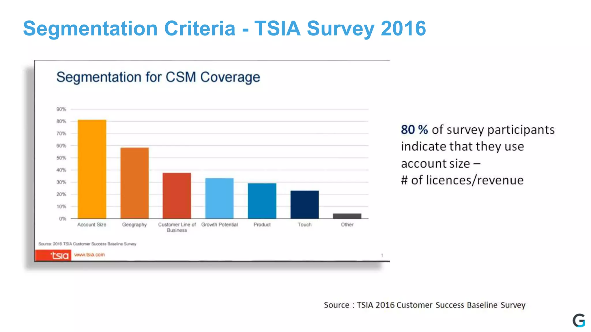 Segmentation Criteria - TSIA Survey 2016
 