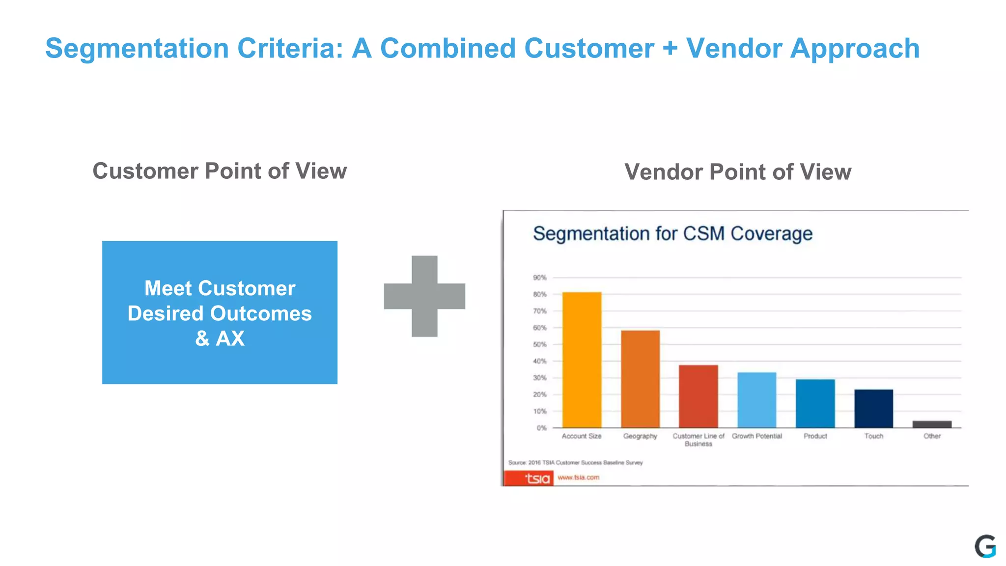 Meet Customer
Desired Outcomes
& AX
Vendor Point of View
Segmentation Criteria: A Combined Customer + Vendor Approach
Customer Point of View
 