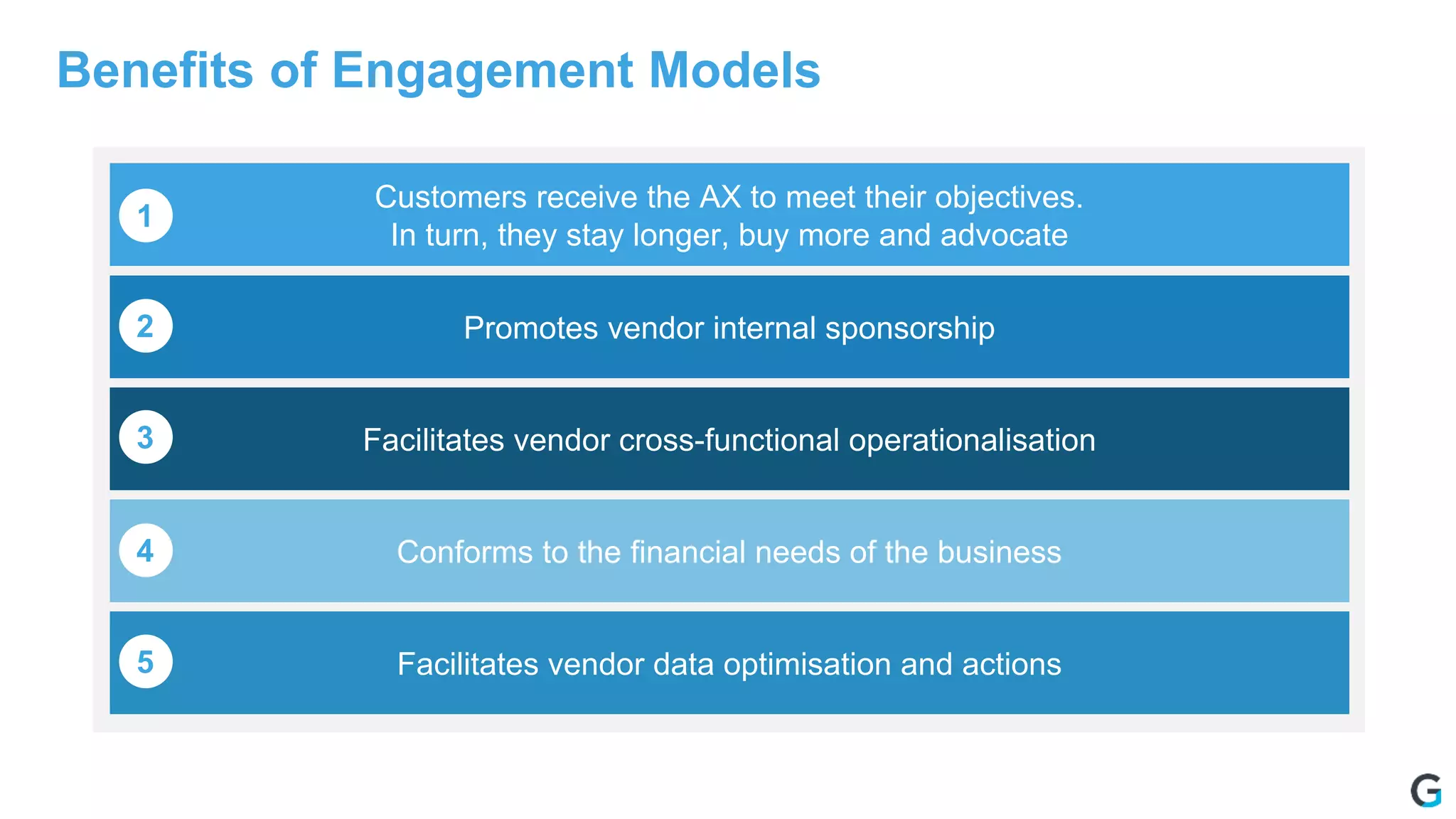 Benefits of Engagement Models
Customers receive the AX to meet their objectives.
In turn, they stay longer, buy more and advocate
Facilitates vendor data optimisation and actions
Promotes vendor internal sponsorship
Facilitates vendor cross-functional operationalisation
Conforms to the financial needs of the business
1
2
3
4
5
 