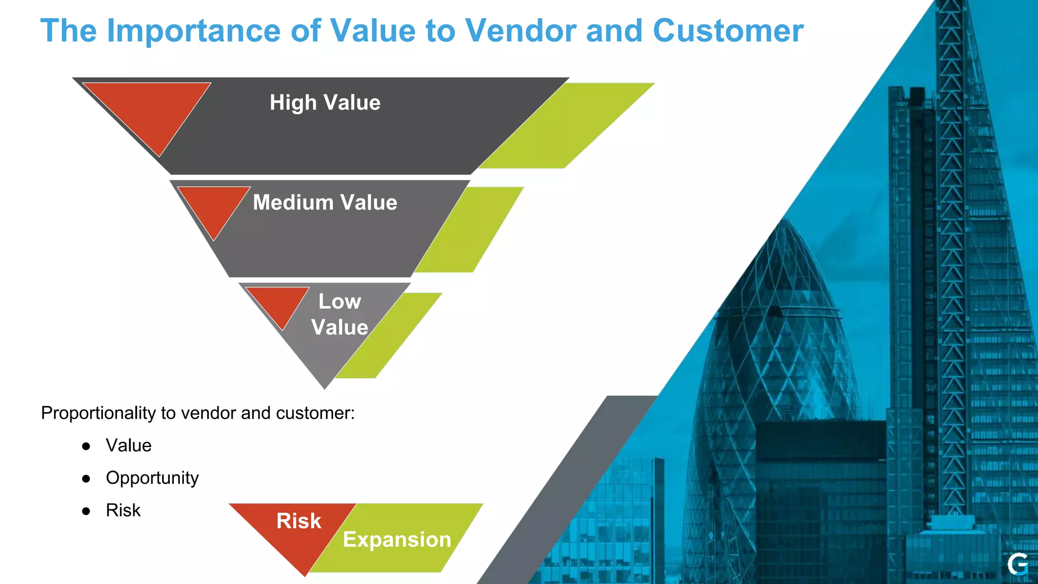 The Importance of Value to Vendor and Customer
Proportionality to vendor and customer:
● Value
● Opportunity
● Risk
High Value
Medium Value
Low
Value
Risk
Expansion
 