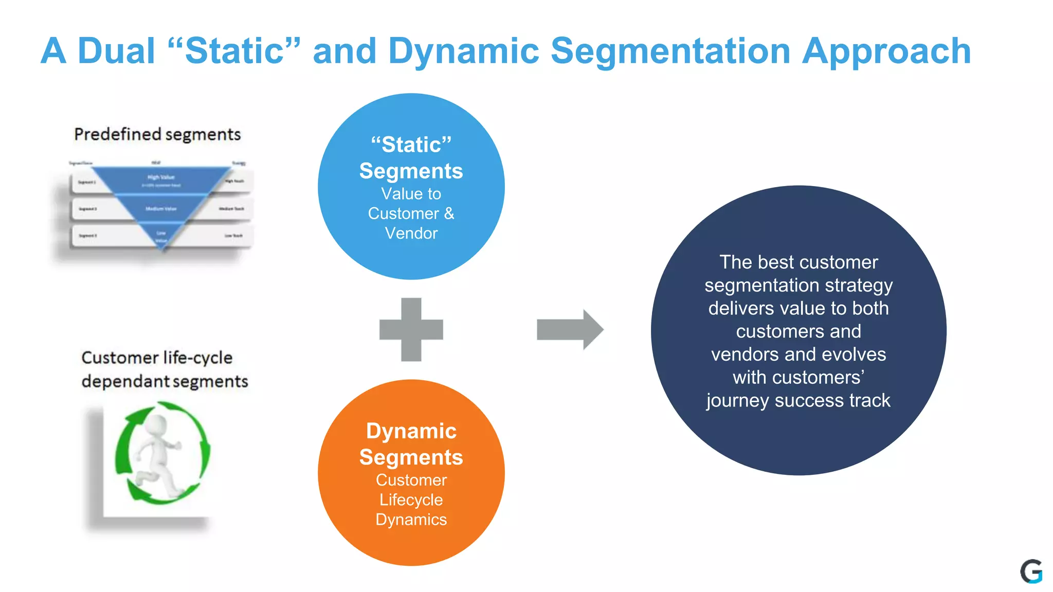 A Dual “Static” and Dynamic Segmentation Approach
The best customer
segmentation strategy
delivers value to both
customers and
vendors and evolves
with customers’
journey success track
Dynamic
Segments
Customer
Lifecycle
Dynamics
“Static”
Segments
Value to
Customer &
Vendor
 