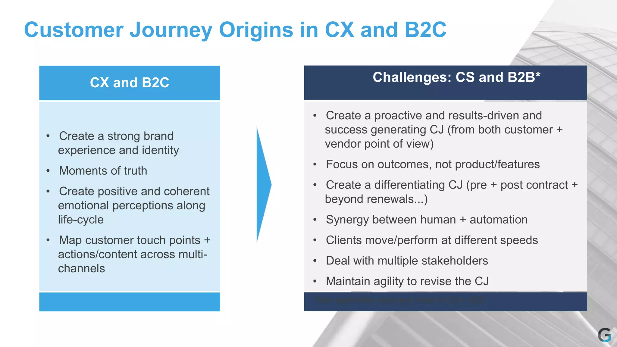 Customer Journey Origins in CX and B2C
CX and B2C Challenges: CS and B2B*
• Create a strong brand
experience and identity
• Moments of truth
• Create positive and coherent
emotional perceptions along
life-cycle
• Map customer touch points +
actions/content across multi-
channels
• Create a proactive and results-driven and
success generating CJ (from both customer +
vendor point of view)
• Focus on outcomes, not product/features
• Create a differentiating CJ (pre + post contract +
beyond renewals...)
• Synergy between human + automation
• Clients move/perform at different speeds
• Deal with multiple stakeholders
• Maintain agility to revise the CJ
*Also applicable more and more to CS in B2C
 