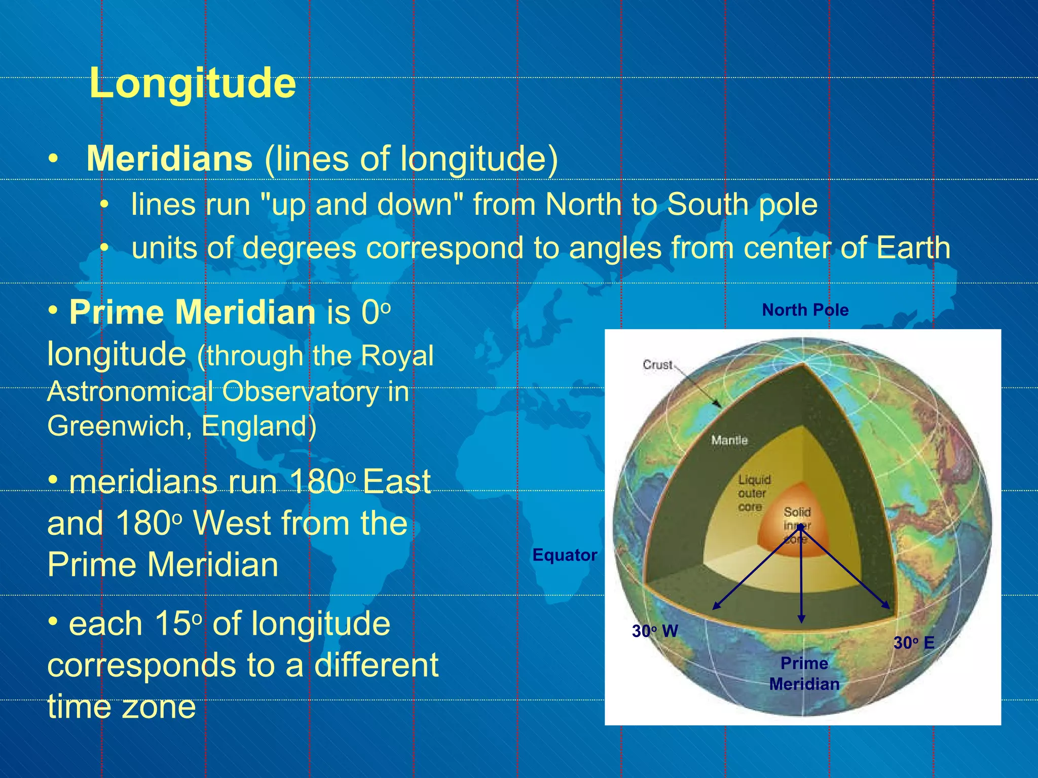 Longitude Meridians  (lines of longitude)  lines run "up and down" from North to South pole  units of degrees correspond to angles from center of Earth Equator North Pole Prime Meridian 30 o  E 30 o  W Prime Meridian  is 0 o  longitude  (through the Royal Astronomical Observatory in Greenwich, England) meridians run 180 o  East and 180 o  West from the Prime Meridian  each 15 o  of longitude corresponds to a different time zone 