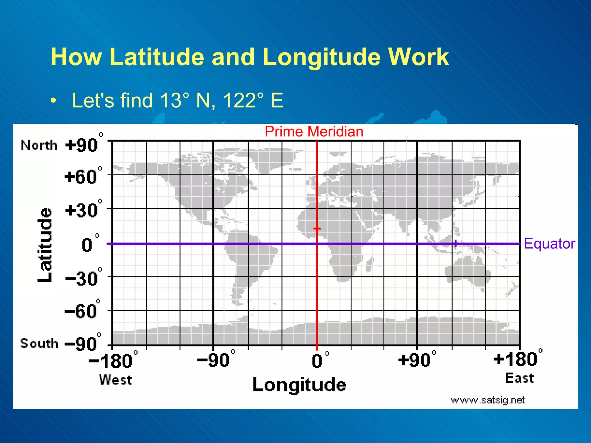 How Latitude and Longitude Work Let's find 13° N, 122° E  Prime Meridian Equator 