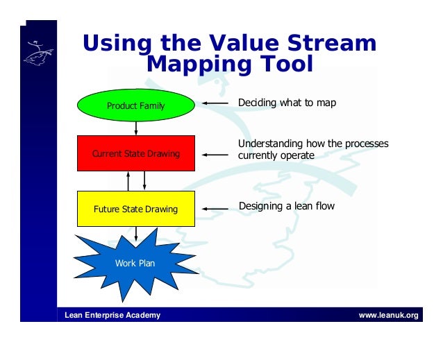 Mapping the End to End Process