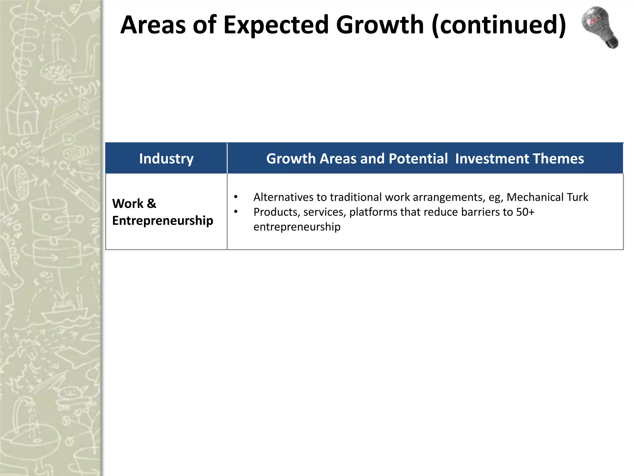 Areas of Expected Growth (continued)



    Industry             Growth Areas and Potential Investment Themes

                   •   Alternatives to traditional work arrangements, eg, Mechanical Turk
Work &
                   •   Products, services, platforms that reduce barriers to 50+
Entrepreneurship       entrepreneurship
 