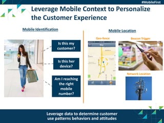 47
#MobileFirst
Mapping Your Mobile Journey
Mobile Engagement Maturity Model
 