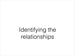 Identifying the
relationships

 