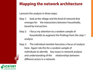 Mapping the social network architecture of rural communities gender & technological innovations in the semi-arid tropics of India