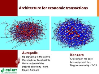 Mapping the social network architecture of rural communities gender & technological innovations in the semi-arid tropics of India
