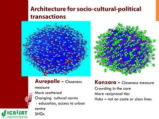 Mapping the social network architecture of rural communities gender & technological innovations in the semi-arid tropics of India