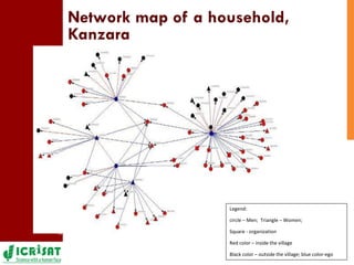 Mapping the social network architecture of rural communities gender & technological innovations in the semi-arid tropics of India