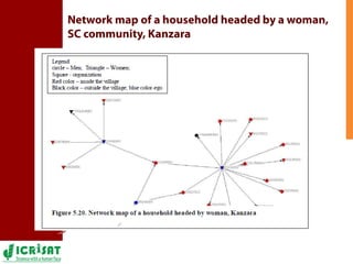 Mapping the social network architecture of rural communities gender & technological innovations in the semi-arid tropics of India
