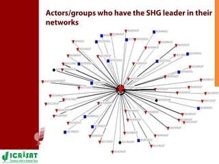 Mapping the social network architecture of rural communities gender & technological innovations in the semi-arid tropics of India