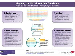 Mapping the UK Information Workforce